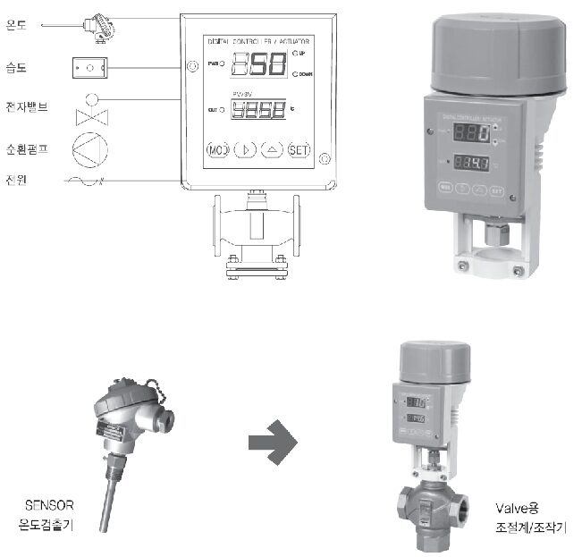 GDCA-20P／GDCA-35P.jpg